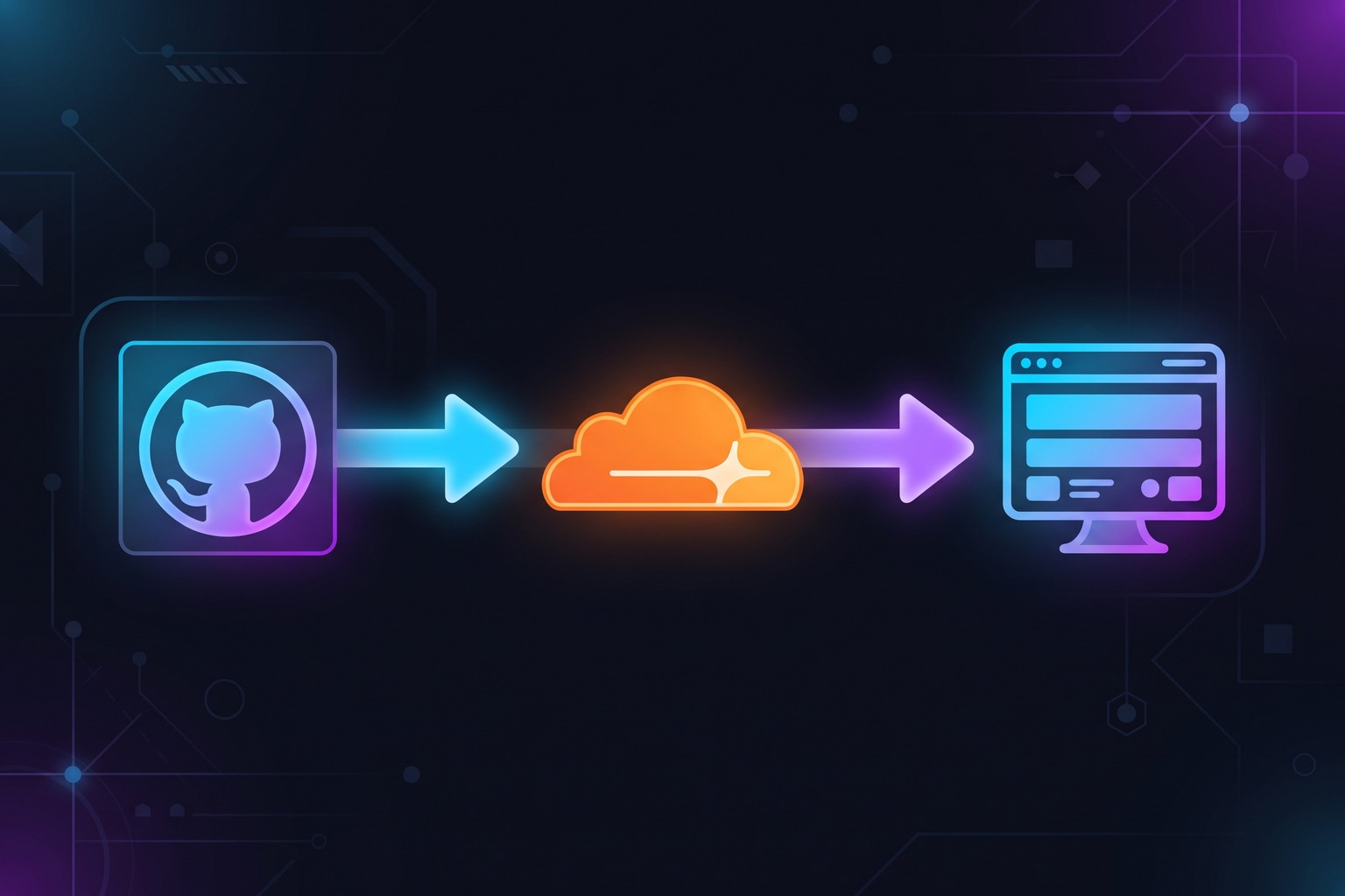 Fluxo de publicação: GitHub conectado ao Cloudflare Pages